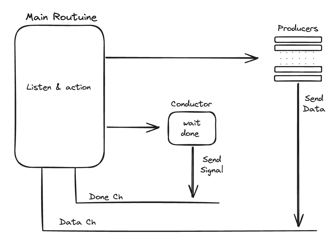 Program diagram