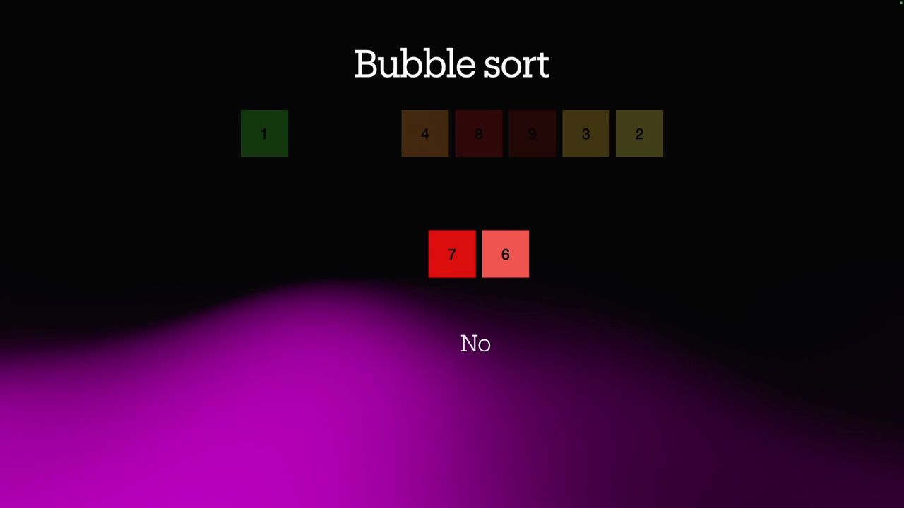 Comparing first two elements